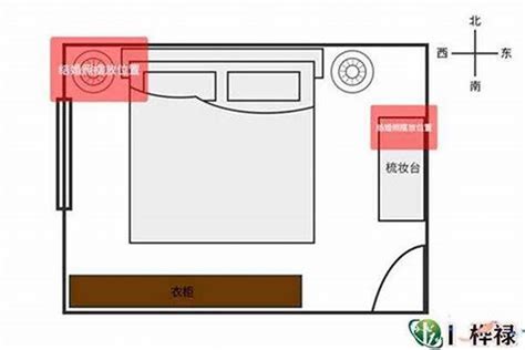 睡觉风水|卧室风水